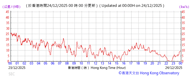 A graph showing the time of a stock market
AI-generated content may be incorrect.
